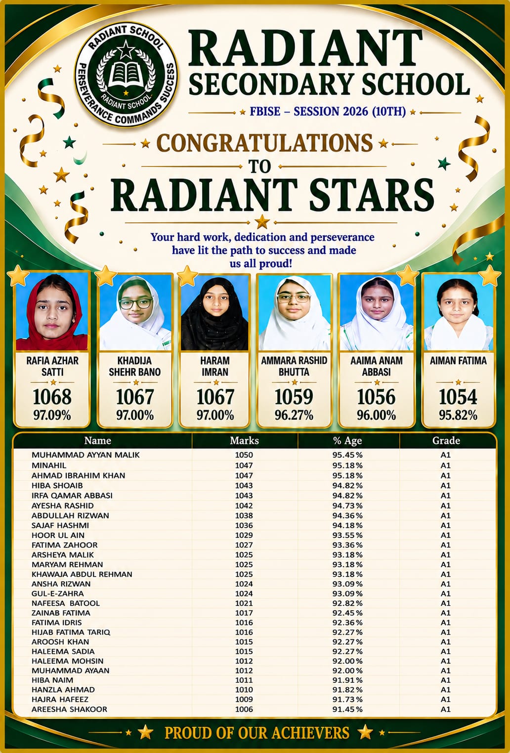 Result Poster 1